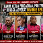 Hakim, Ketua Pengadilan, Panitera Hingga Advokat Divonis Berat dalam Skandal Suap Vonis Lepas Korupsi CPO, MA Tolak Kasasi dan Putusan Kini Berkekuatan Hpukum Tetap Screenshot_20260707_210250_ChatGPT