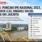 Kalimantan Selatan Puncaki Rata-Rata IPK Nasional 2023, Catat 3,52 dan Ungguli Sulsel hingga DKI Jakarta Screenshot_20260809_152050_ChatGPT